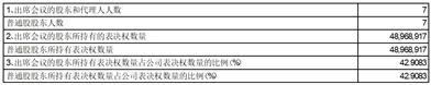 无锡德林海环保科技股份有限公司2023年第一次临时股东大会决议公告
