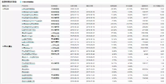 [新基]山西证券创新成长发行：中生代基金经理杨旭掌舵 投资表现近两年-31.81%