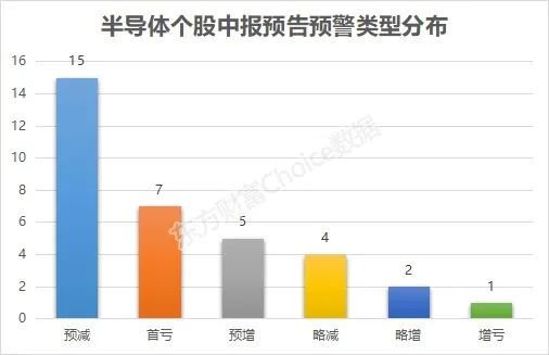 400亿龙头北京君正闪崩！7万多股民很懵，公司上半年净利润下滑60%