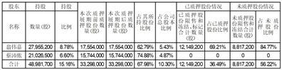 广东英联包装股份有限公司关于英联转债赎回实施的第十三次提示性公告