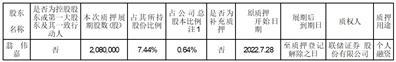 广东英联包装股份有限公司关于英联转债赎回实施的第十三次提示性公告