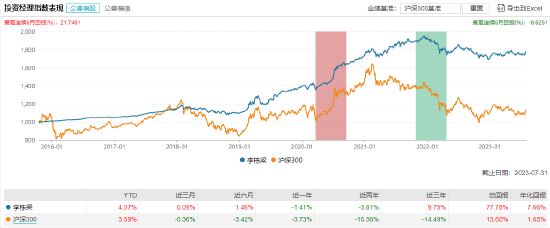 [新基]华宝安元发行：70亿基金经理李栋梁掌舵 投资表现近两年-3.81%