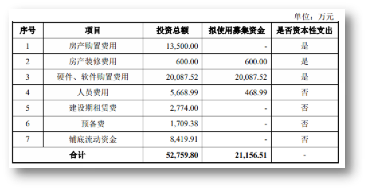 元隆雅图耗资3亿在上海买房，冰墩墩概念股热度锐减，半年扣非净利不足260万