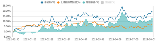 方证视点：透过现象看本质 寻找投资确定性