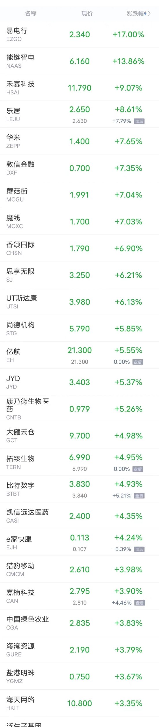 周二热门中概股多数下跌 理想跌超8%，小鹏、蔚来跌超5%