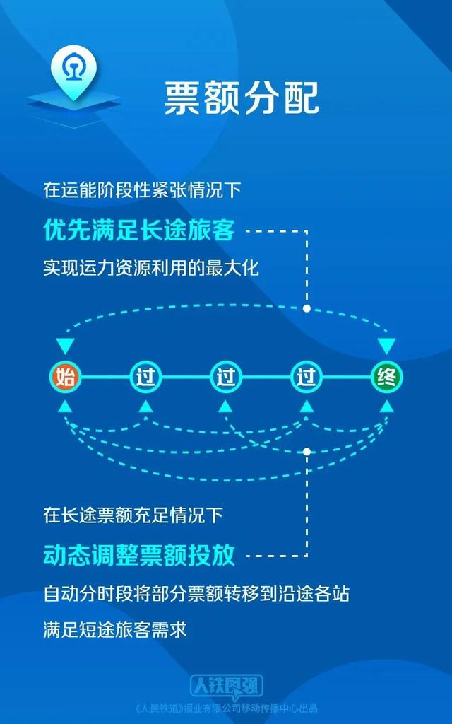 有媒体称“感觉高铁票越来越难买”，国铁回应