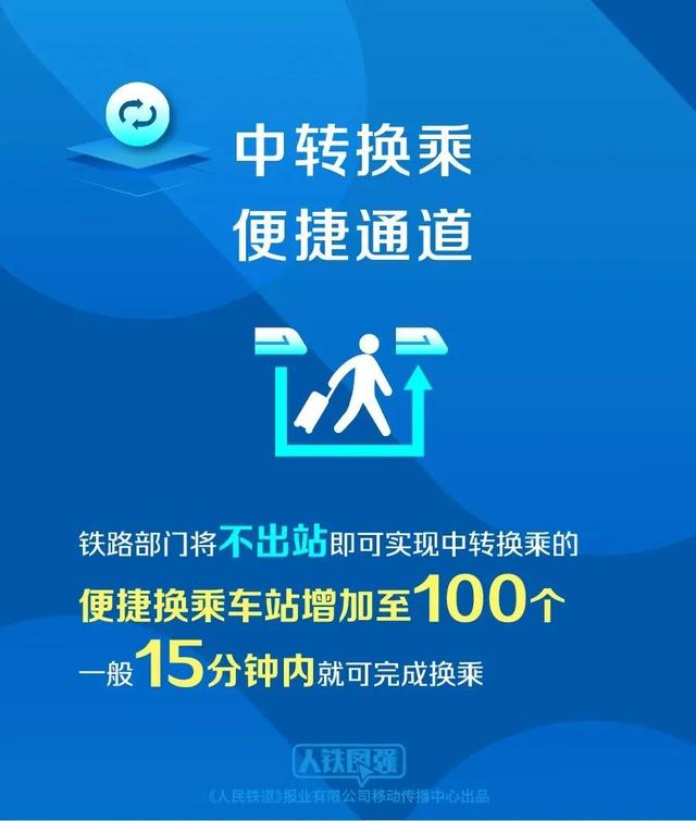 有媒体称“感觉高铁票越来越难买”，国铁回应