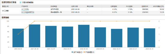 [新基]长江乐睿纯债一年定开发行：新生代基金经理王林希掌舵 投资表现近三月1.03%