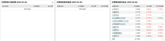 [新基]长江乐睿纯债一年定开发行：新生代基金经理王林希掌舵 投资表现近三月1.03%