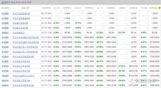 “老十家”华安基金日渐衰落：8年老将蒋璆旗下基金跌超30%，基民坦言买基金如同“拆盲盒”