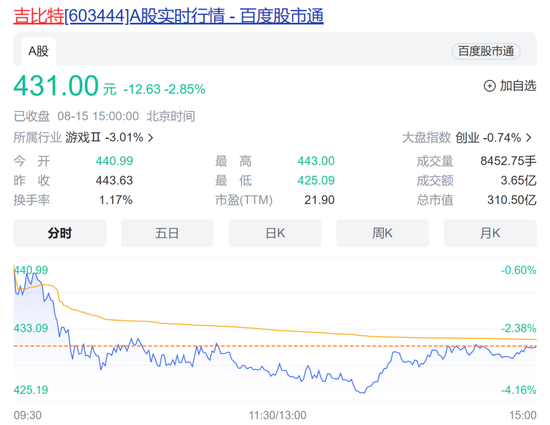 “清仓式分红”又来了！吉比特半年赚了6.76亿，分了5.04亿
