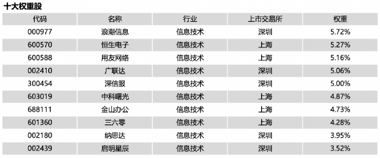 又有重磅ETF！七大巨头一起出手：易方达、广发、富国、国泰、华宝、华夏、汇添富齐齐上报信创主题ETF