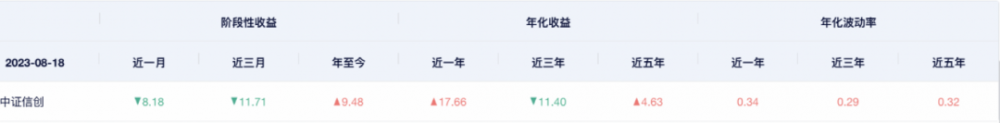又有重磅ETF！七大巨头一起出手：易方达、广发、富国、国泰、华宝、华夏、汇添富齐齐上报信创主题ETF