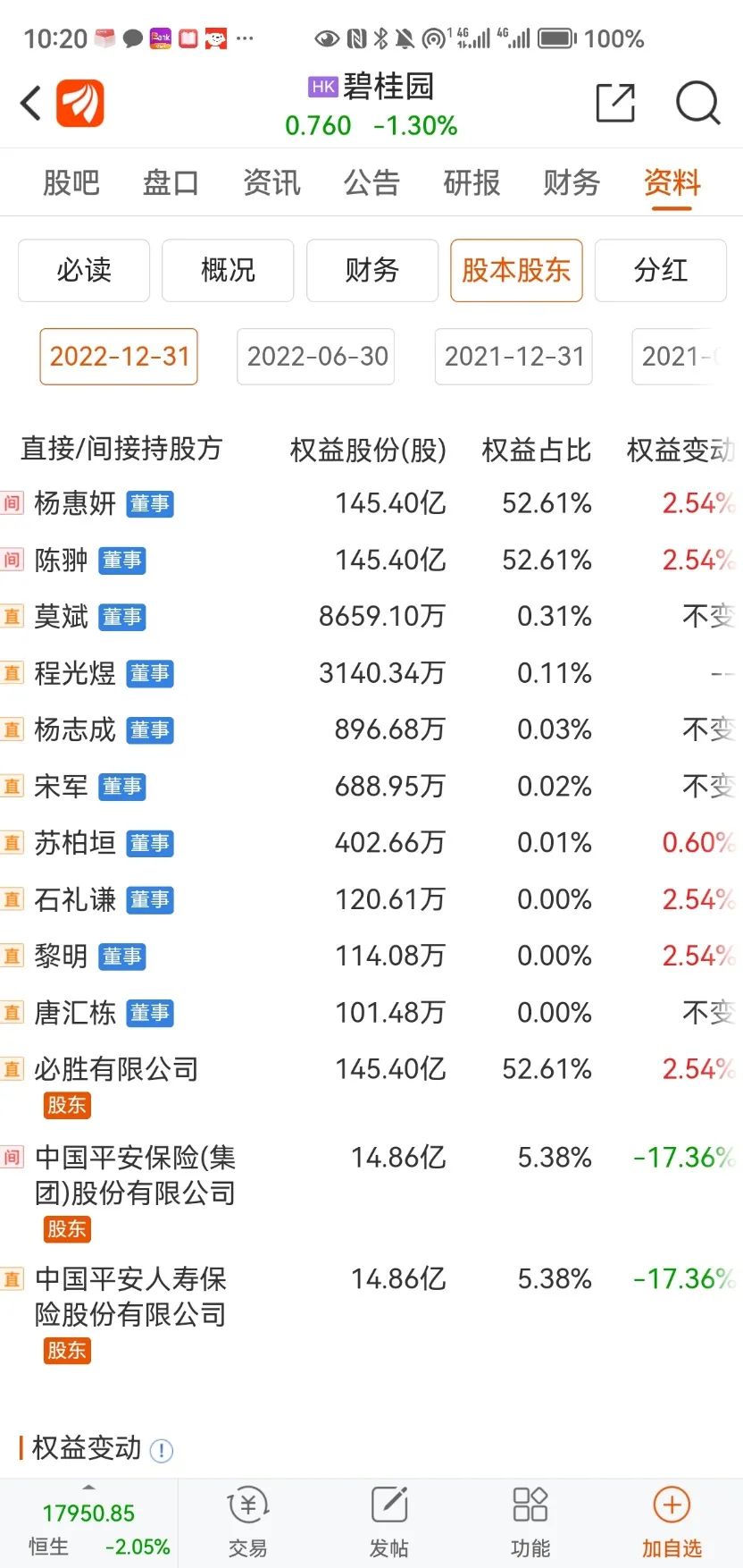 碧桂园爆雷中国平安失血，中国平安旗下多公司身陷大地产公司财富绞肉机