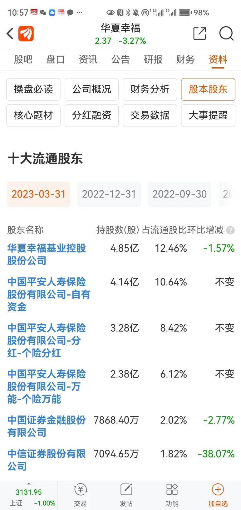 碧桂园爆雷中国平安失血，中国平安旗下多公司身陷大地产公司财富绞肉机